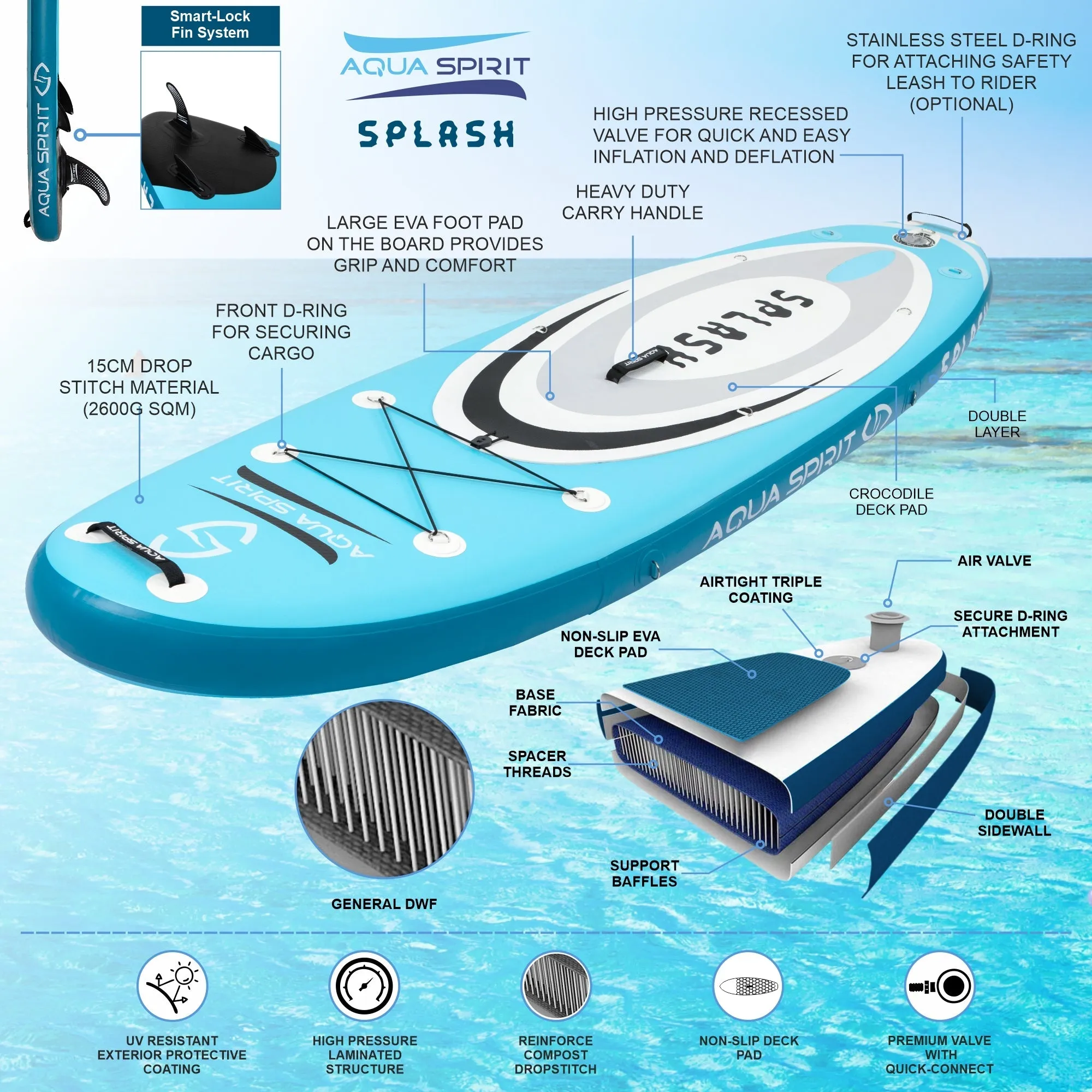 Aqua Spirit Splash Inflatable Stand Up SUP 9’x31”x6” Beginners Paddle Board For Kids/ Small Adults With Accessories, Paddle, Pump, Back Pack, Leash, Repair Kit, 2 Year Warranty