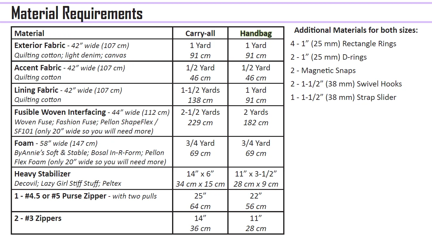 George Carry-All - PDF Download